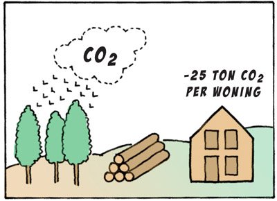 hout-ecologisch-bouwen